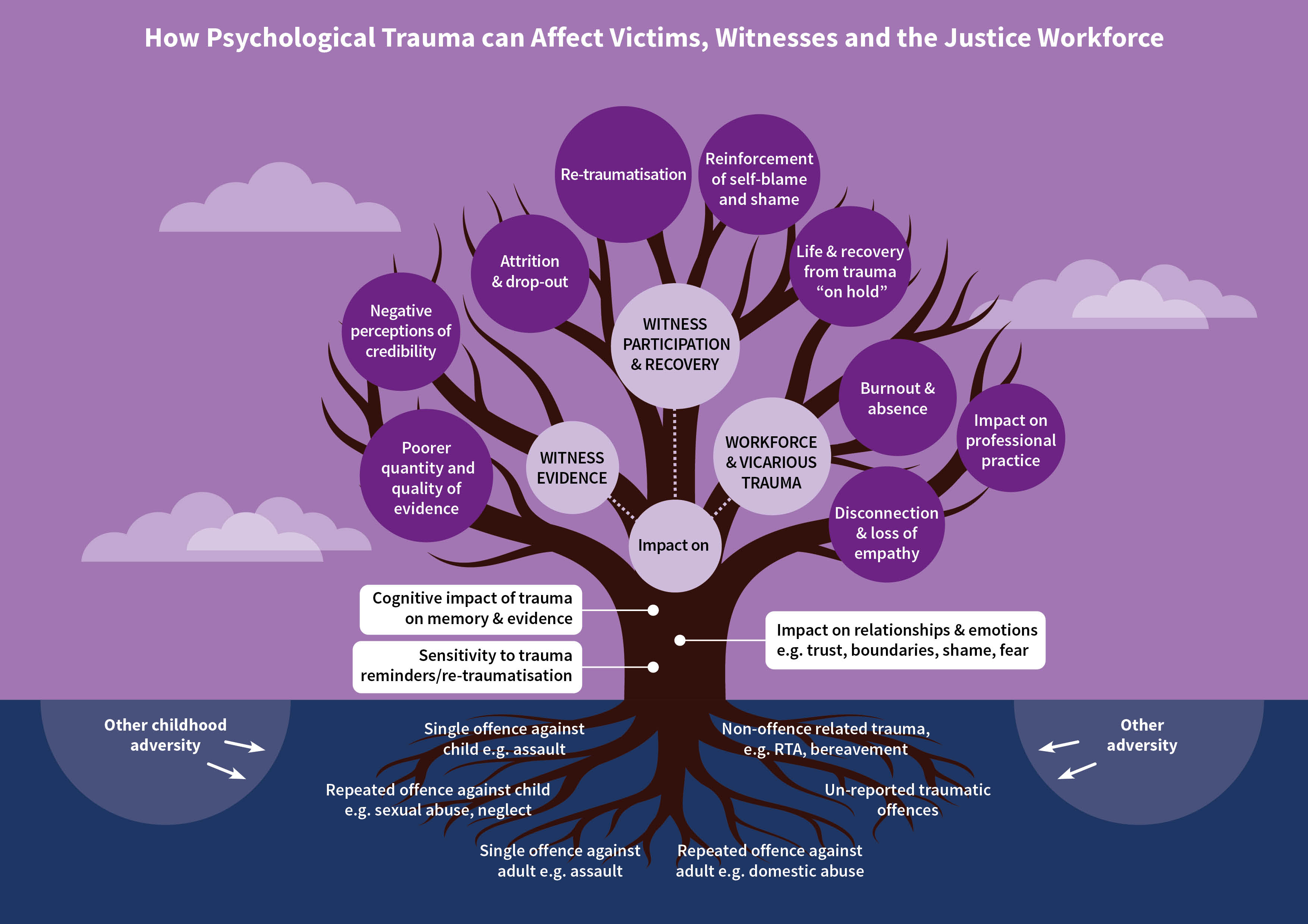 national-trauma-training-programme-trauma-informed-training-resources